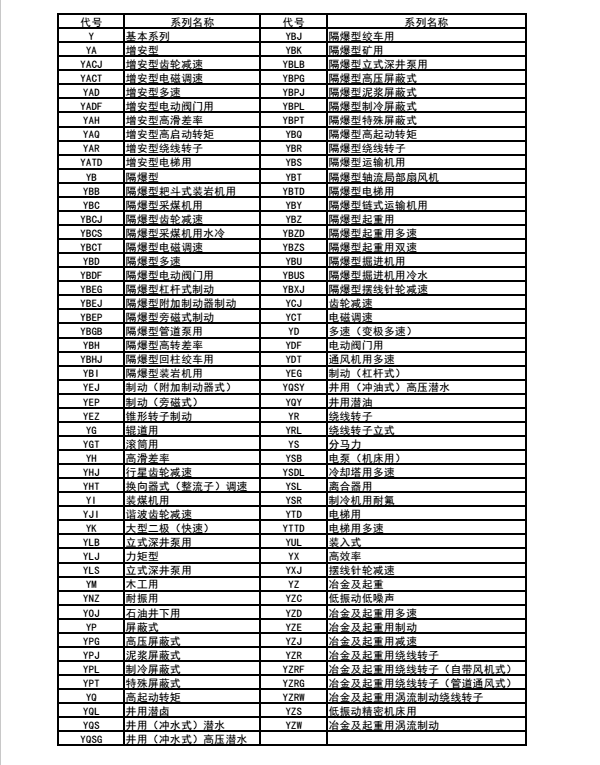 大兰交流三相异步电动机名称与型号.png