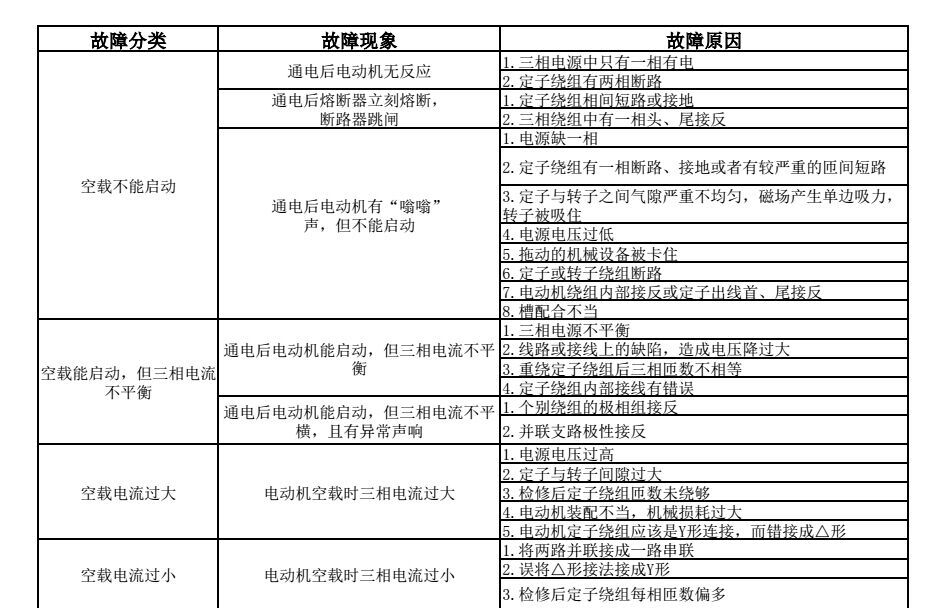 常见故障现象及原因分析表.jpg