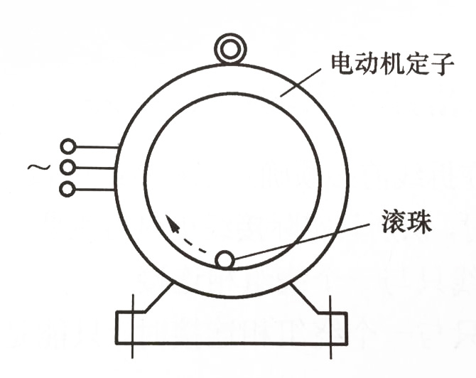 滚珠法.jpg