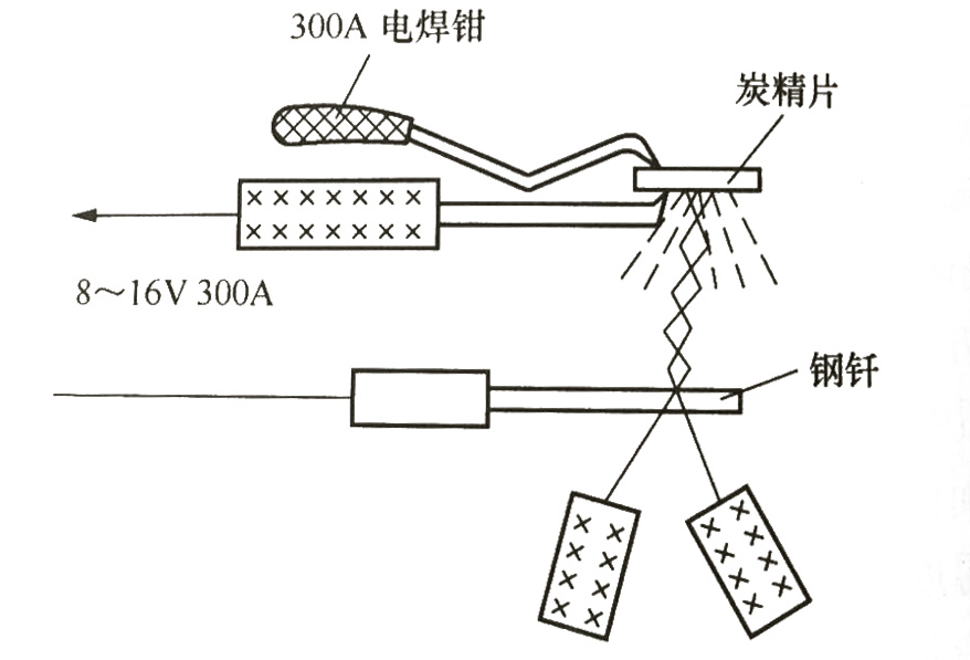 电弧焊.jpg