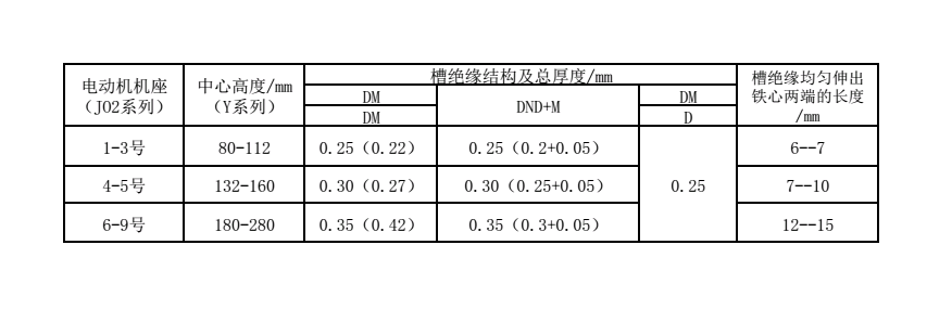 三相交流电机绝缘规范及重绕工艺