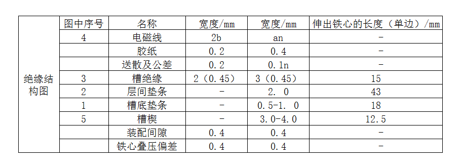 绝缘结构图.png