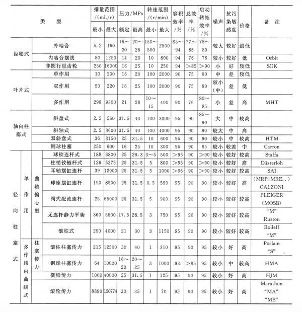 液压马达类型.jpg