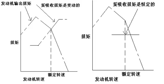 扭矩特性比较图.png