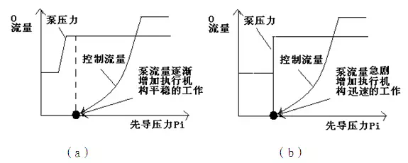 操作性比较图.png