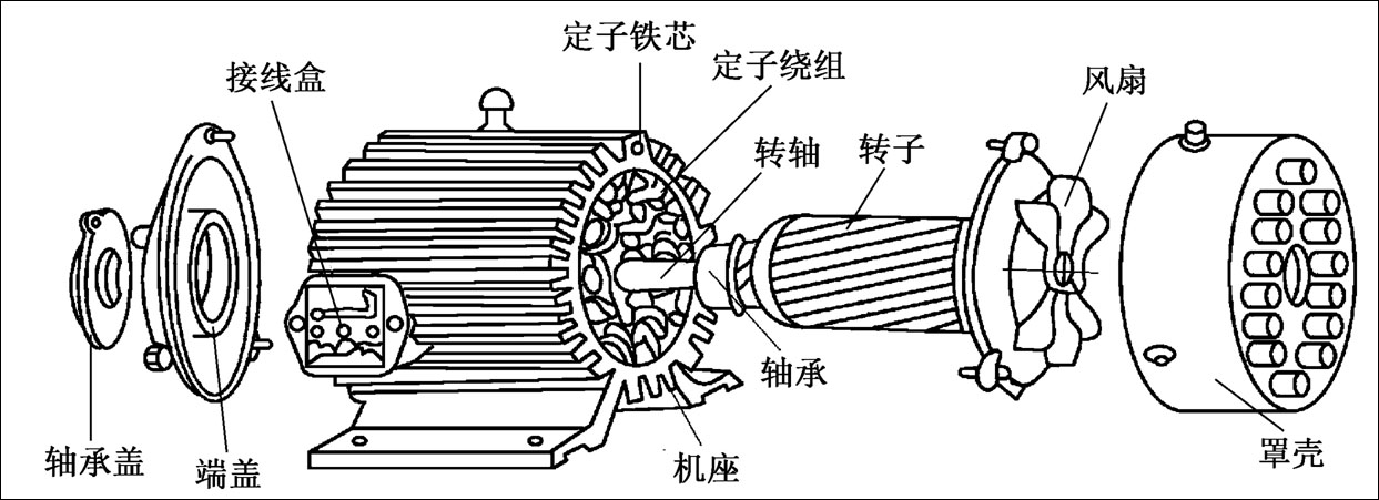 电机组成部分