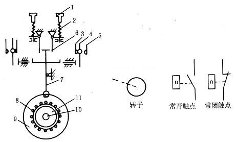 速度继电器结构示意图