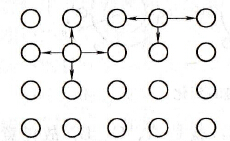 同体表面和内部粒子作用力情况