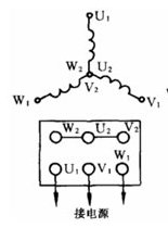 电机绕组接线端子的接法