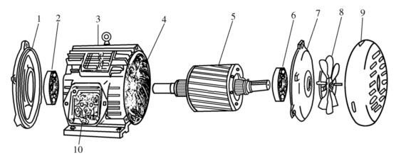 三相异步电动机结构图