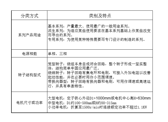 看大兰油泵电机厂家教您如何认识电动机的型号?