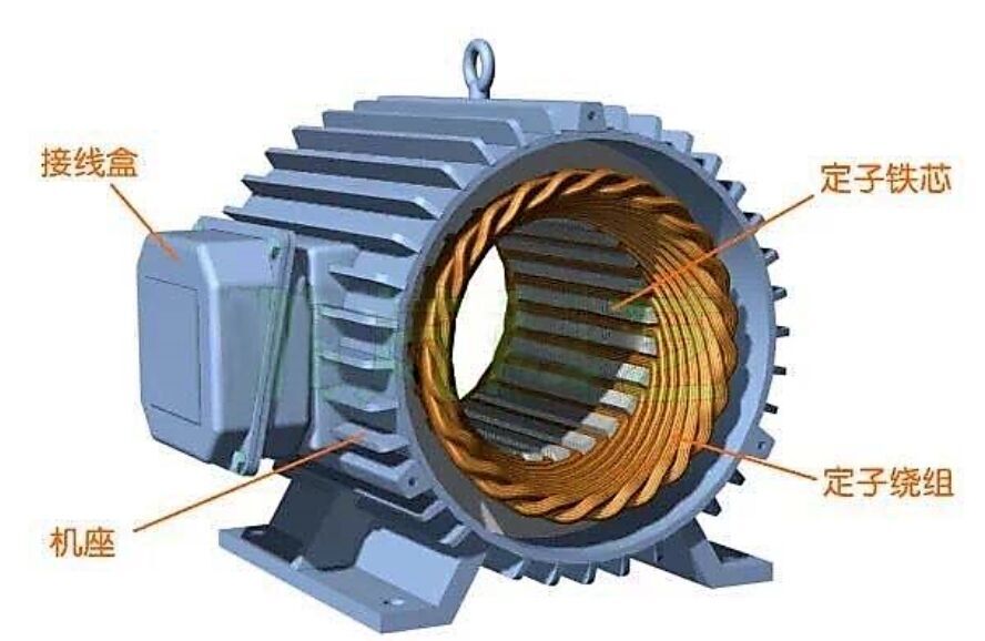 三相异步电动机主要是由哪些零部件构成的呢？