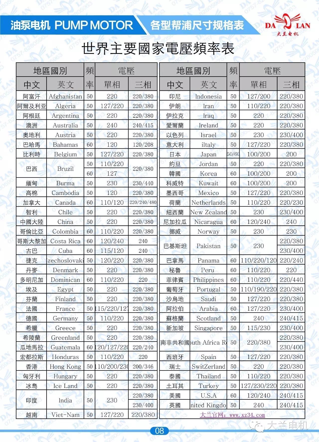 世界主要国家的油泵电机的电压频率您都清楚吗？大兰电机告诉您